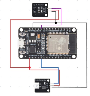 Hardware Connection Diagram