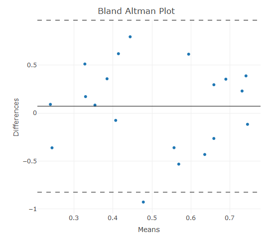 bland-altman-1