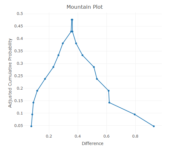 mountain-plot-1