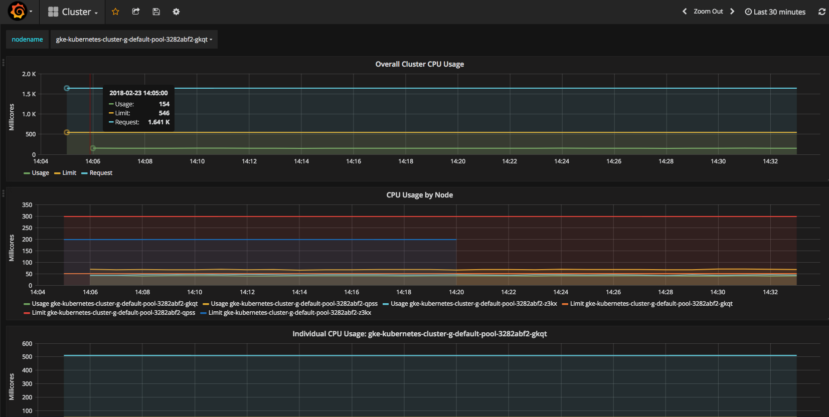 heapster grafana ui