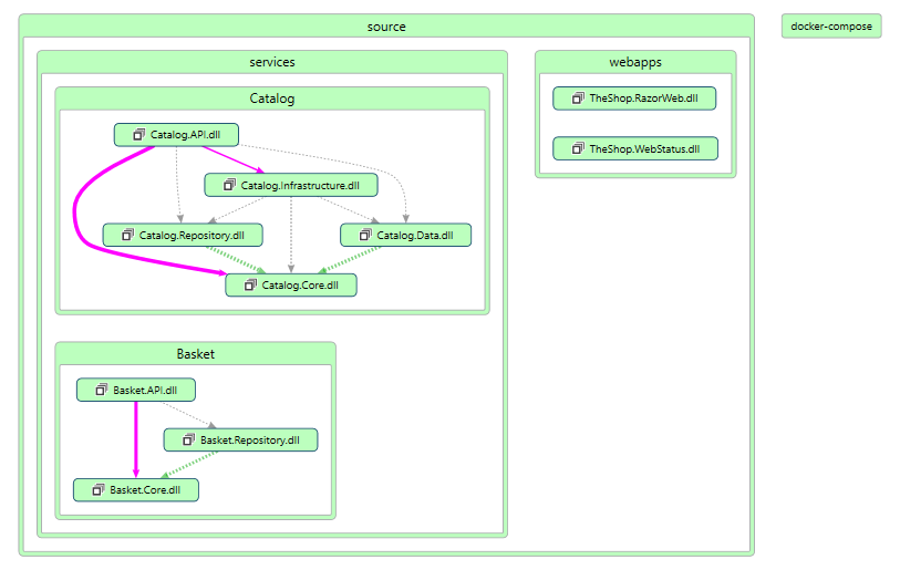 Solution Code Map | 100x100