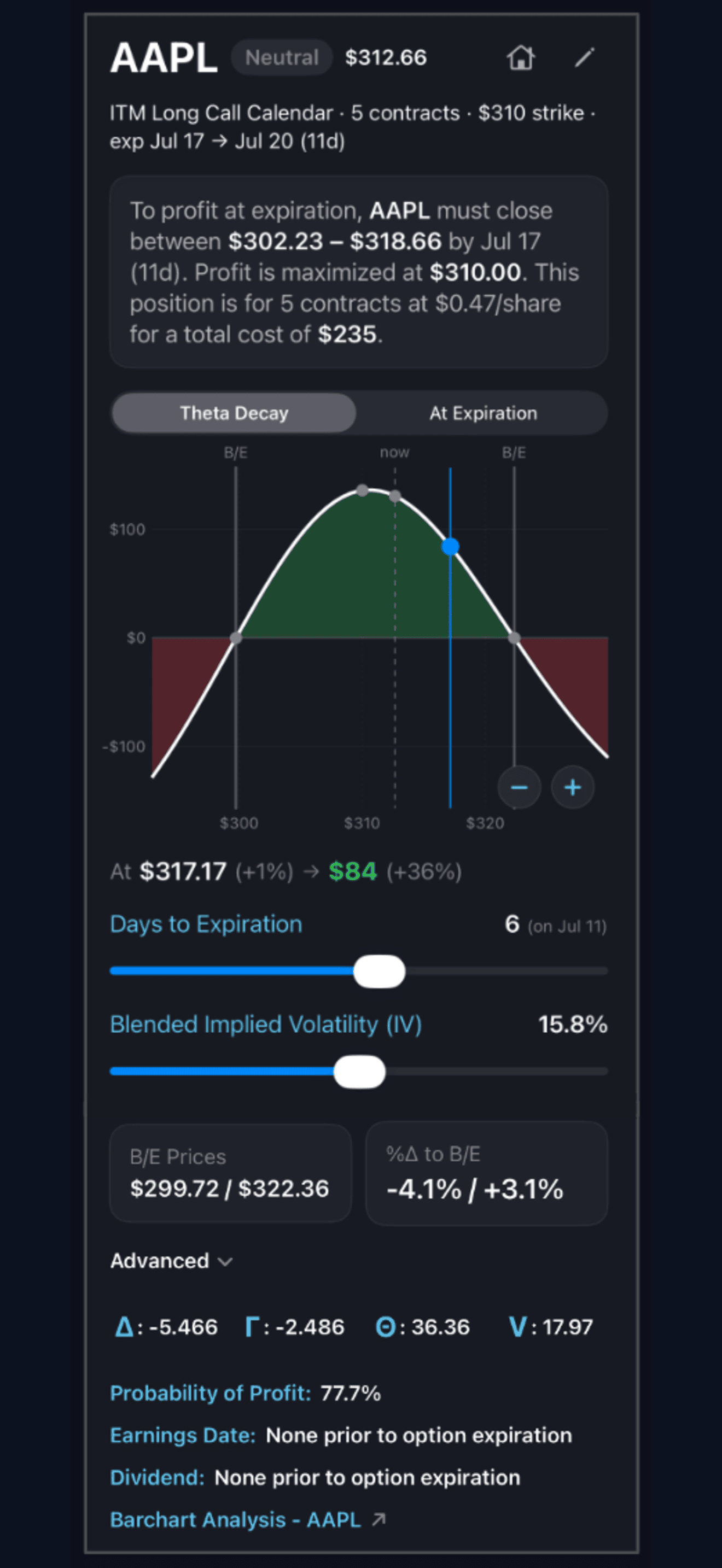Interactive payoff chart with adjustable days-to-expiration and implied volatility