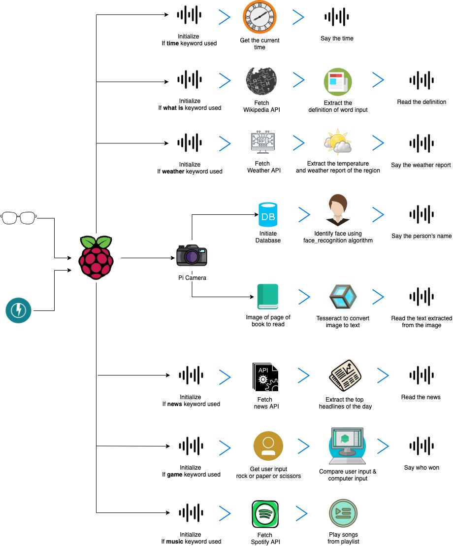 System Architecture