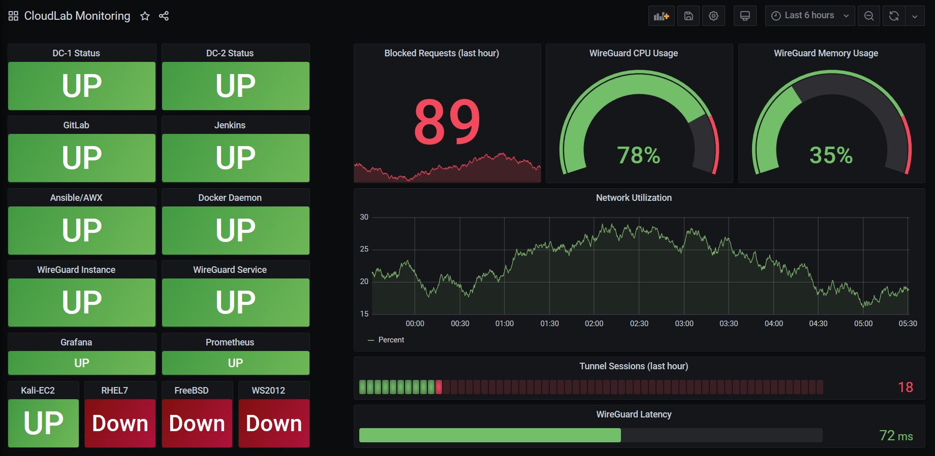 Grafana