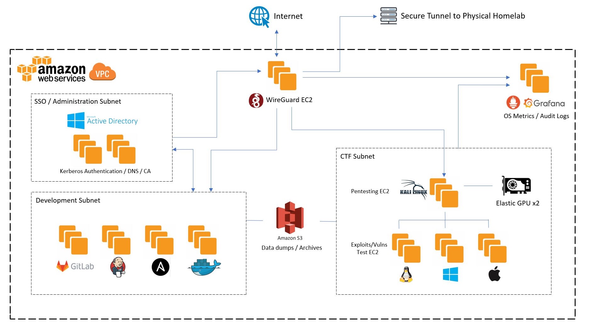 Network Diagram