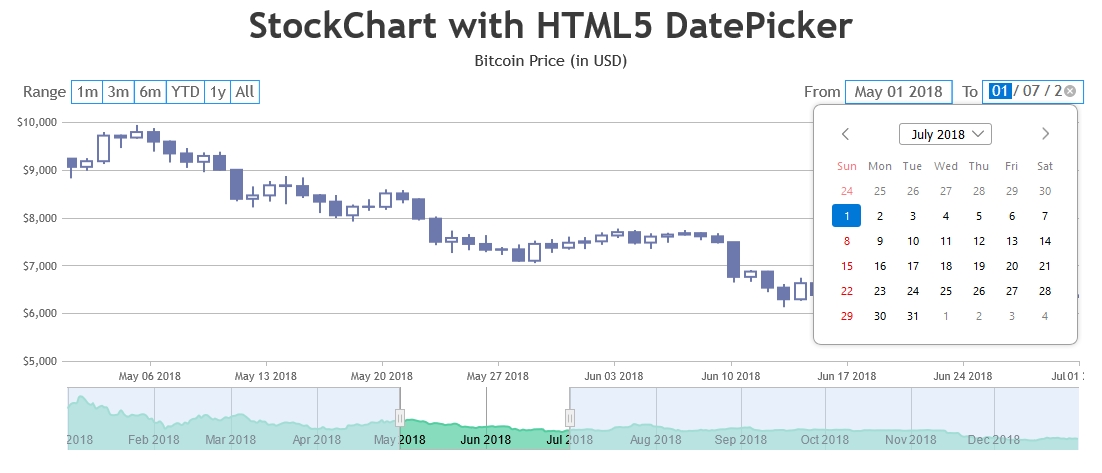 HTML5 DatePicker in CanvasJS StockChart
