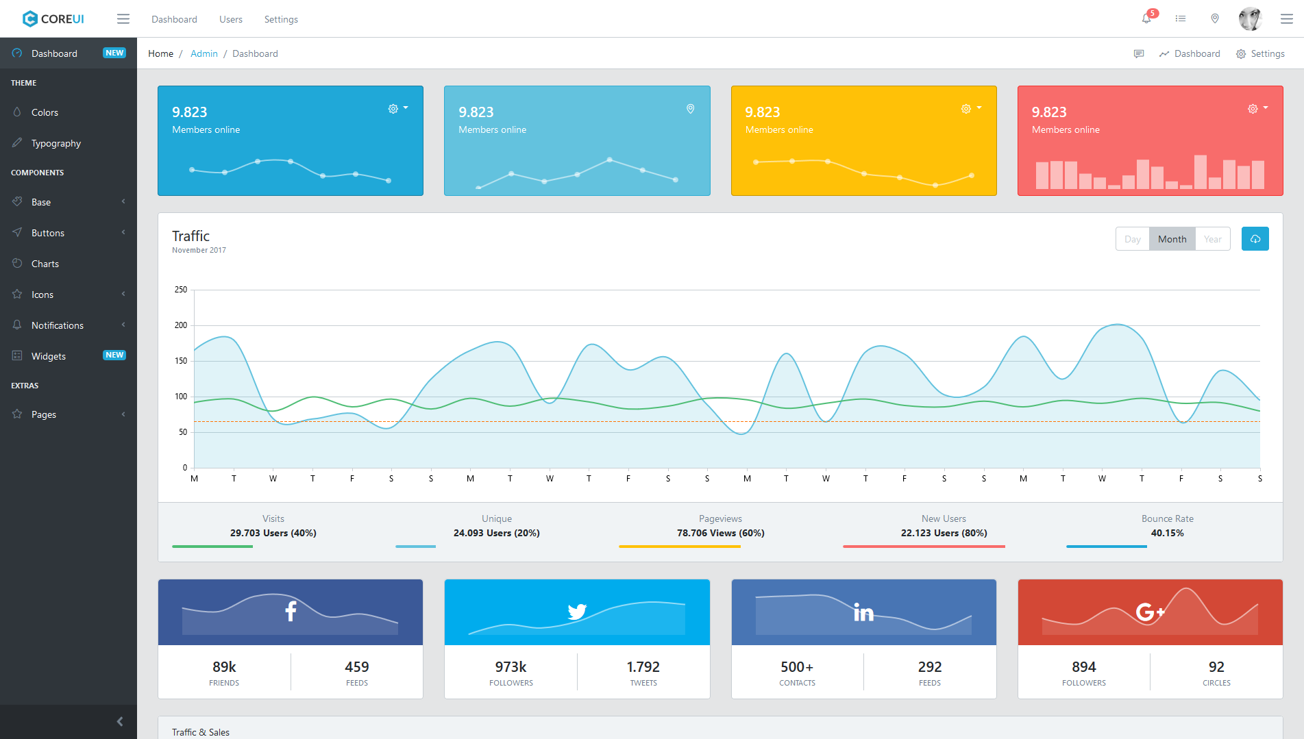 GitHub - Vishwas-r/CoreUI-Bootstrap-Admin-Template-CanvasJS-Charts ...