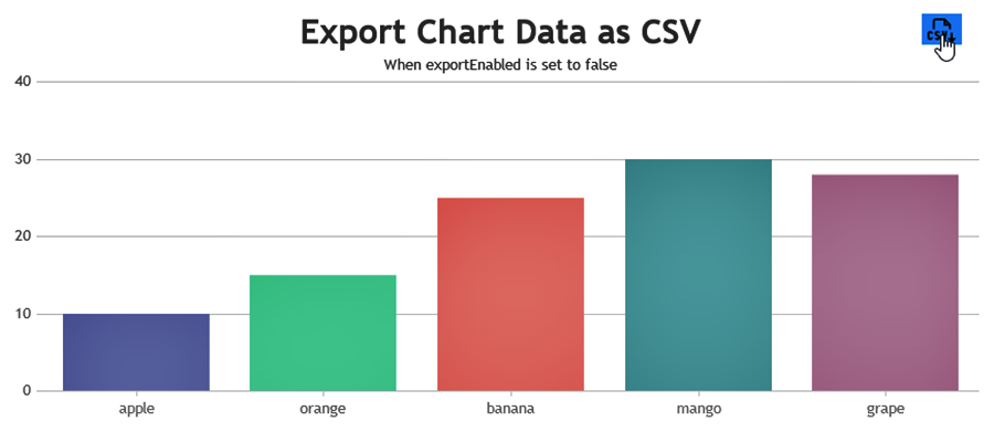 export-canvasjs-chart-data-as-csv-npm