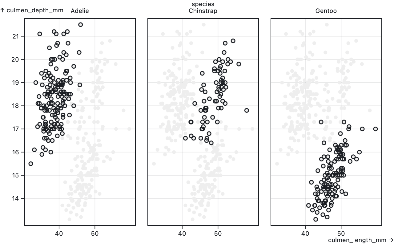 a faceted scatterplot with a frame around each facet