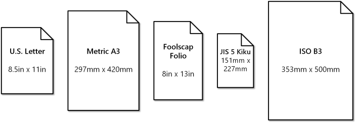 Sample Paper Sizes