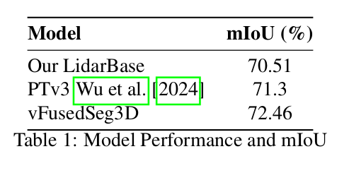 vFusedSeg3D results