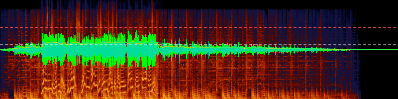 Combined visualization showing spectrogram, waveform, and loudness