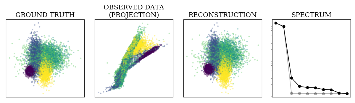artificial_data_reconstruction_plot