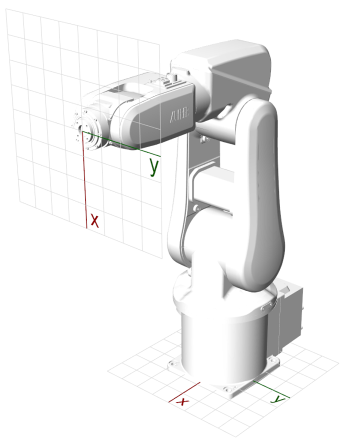 Coordinate systems