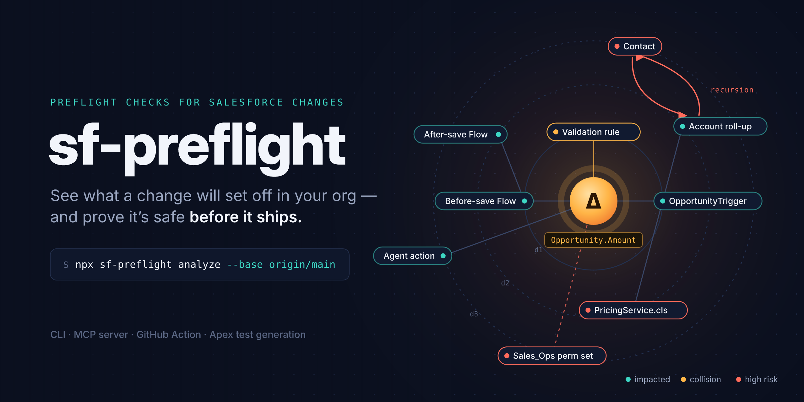 sf-preflight: preflight checks for Salesforce changes