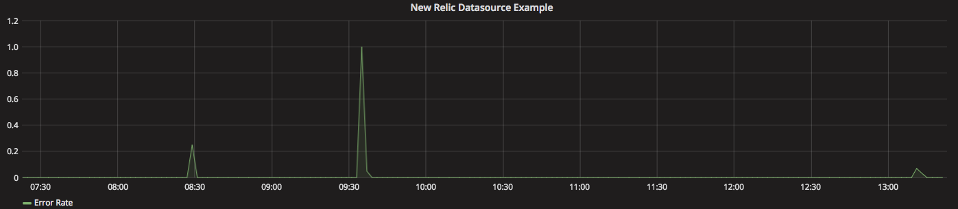 Grafana Newrelic Datasource Plugin