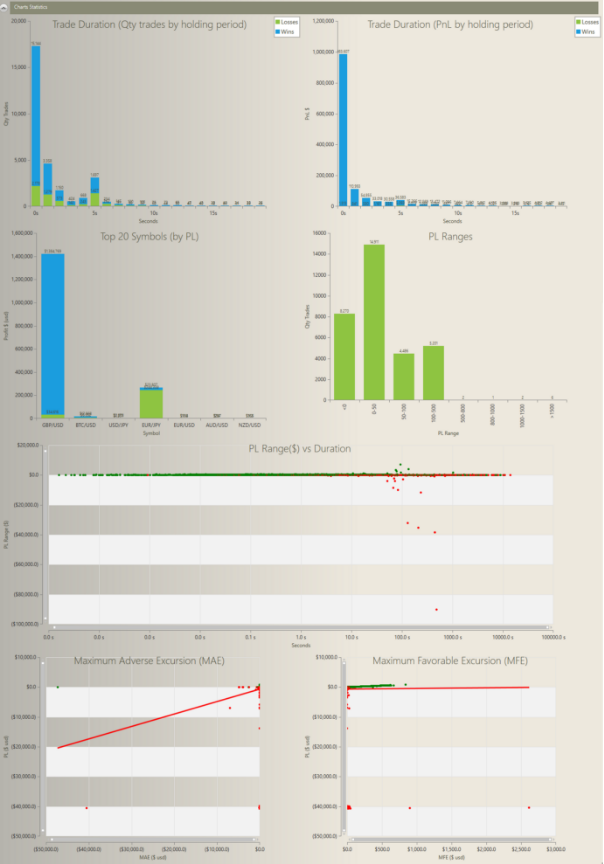 Charts