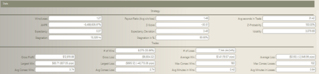 Stats