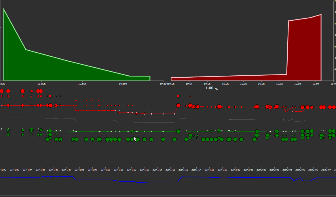 Full depth order-book view updating with live bid, ask, trade, and study data