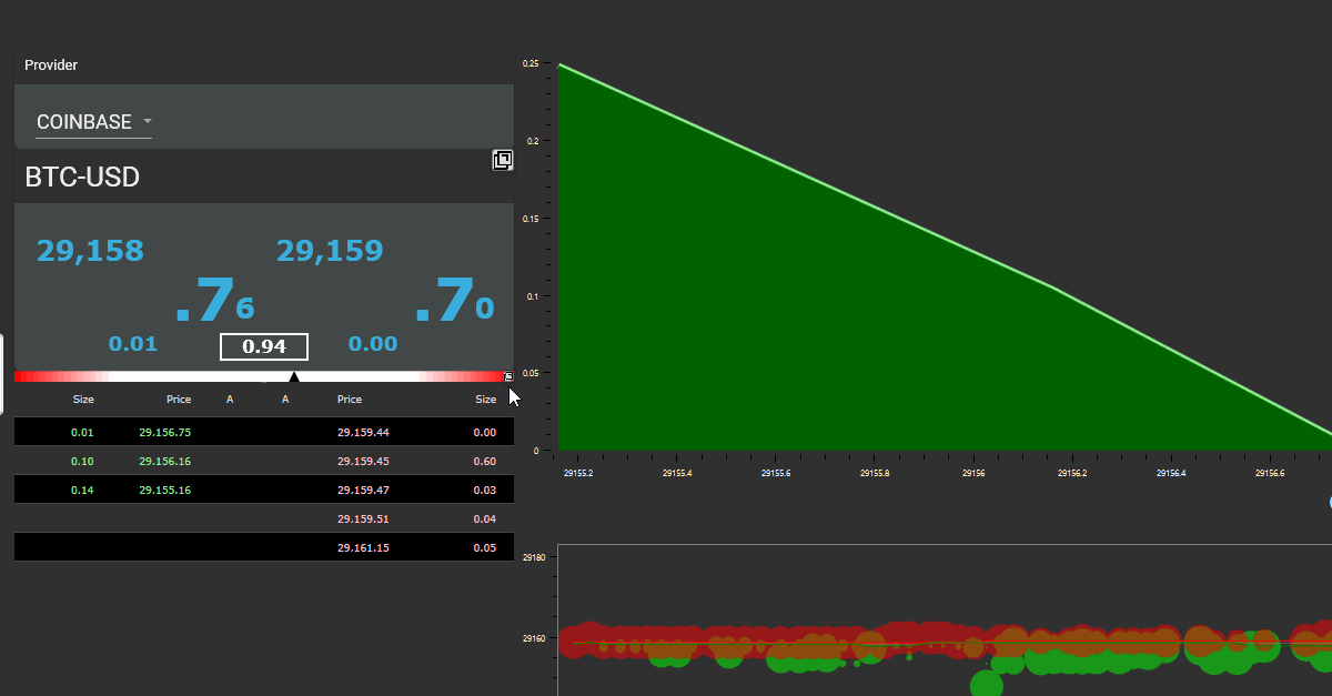 LOB Imbalance study visualising changes in order-book pressure