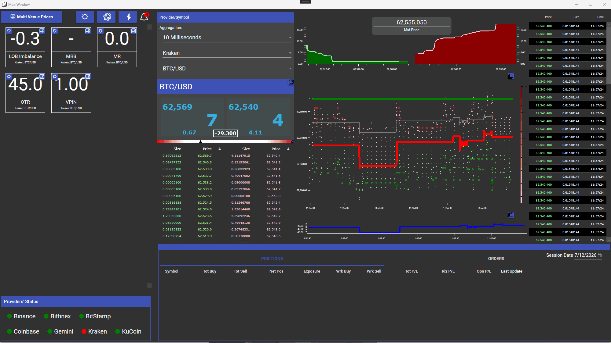 VisualHFT dashboard showing real-time Level 2 order book, liquidity, and market microstructure analytics