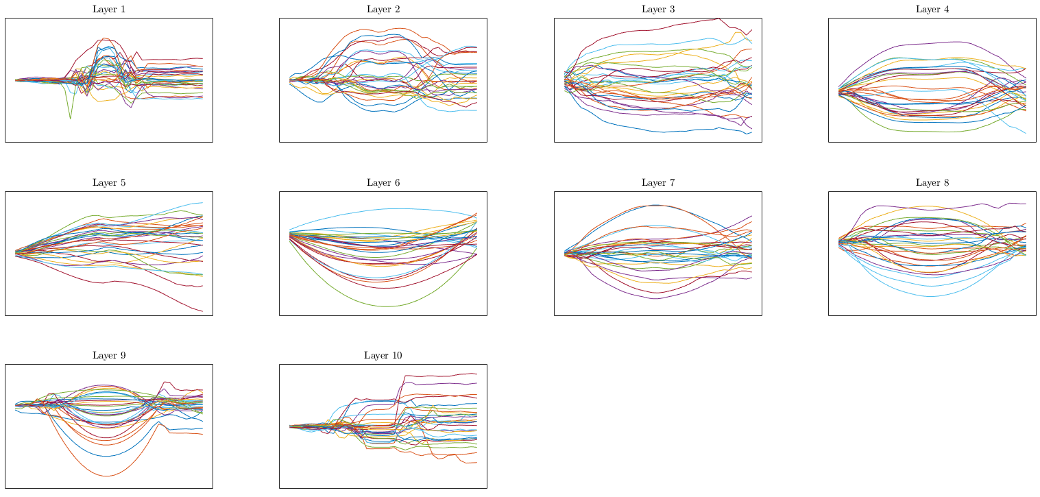 recons layers