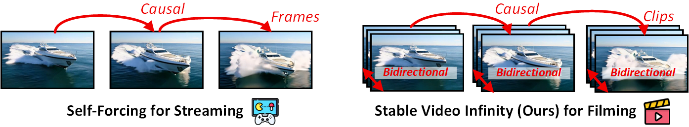 Paradigm comparison