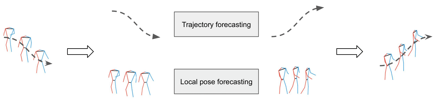 Our proposed method