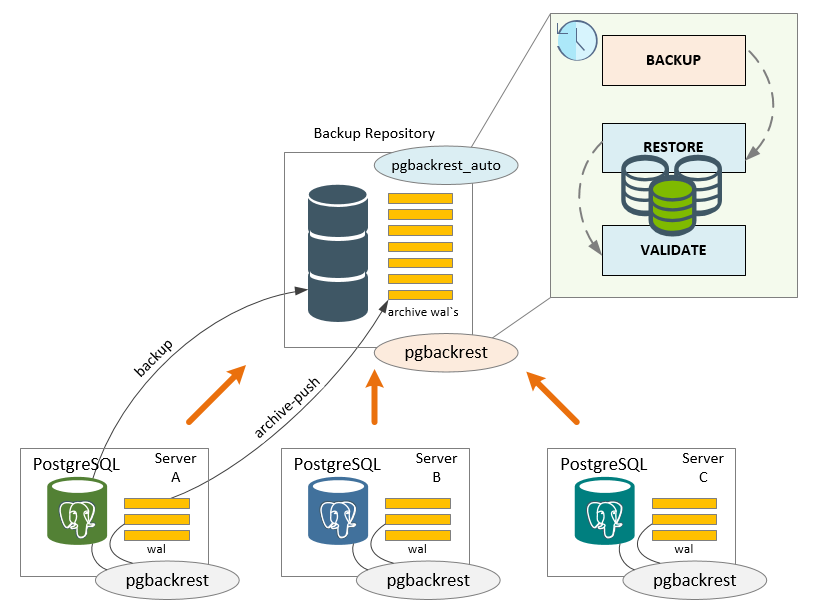 pgbackrest_auto_scheme