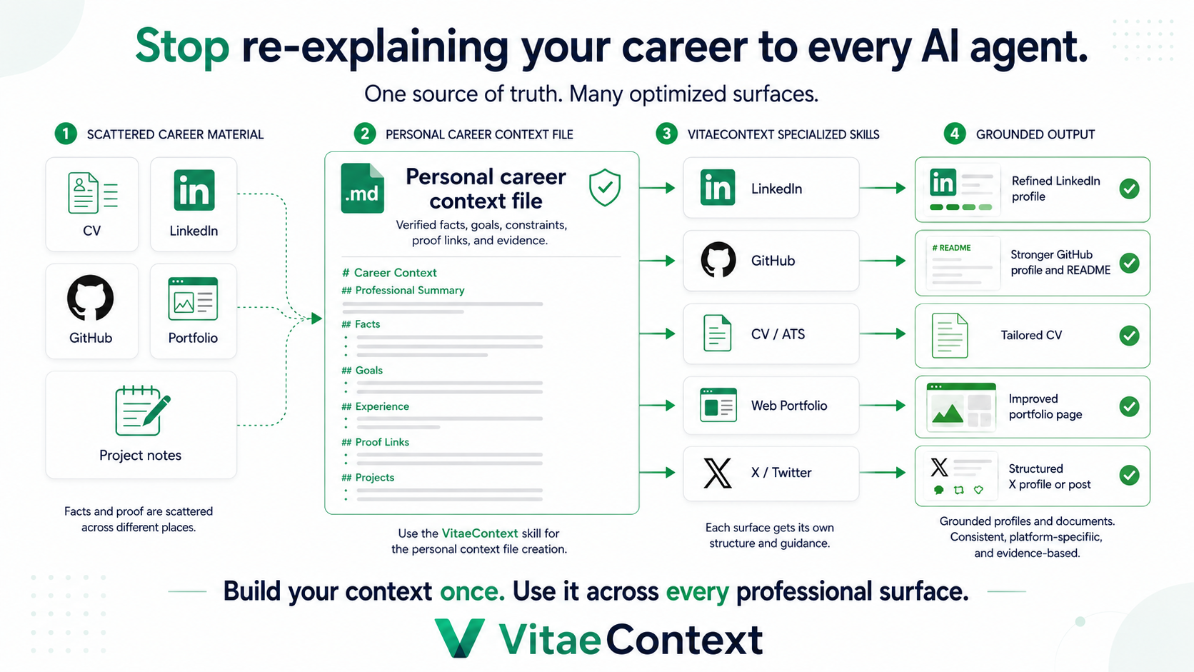 https://raw.githubusercontent.com/vitaecontext/vitaecontext/main/.assets/image/public-visuals/vitaecontext/basic-workflow.png