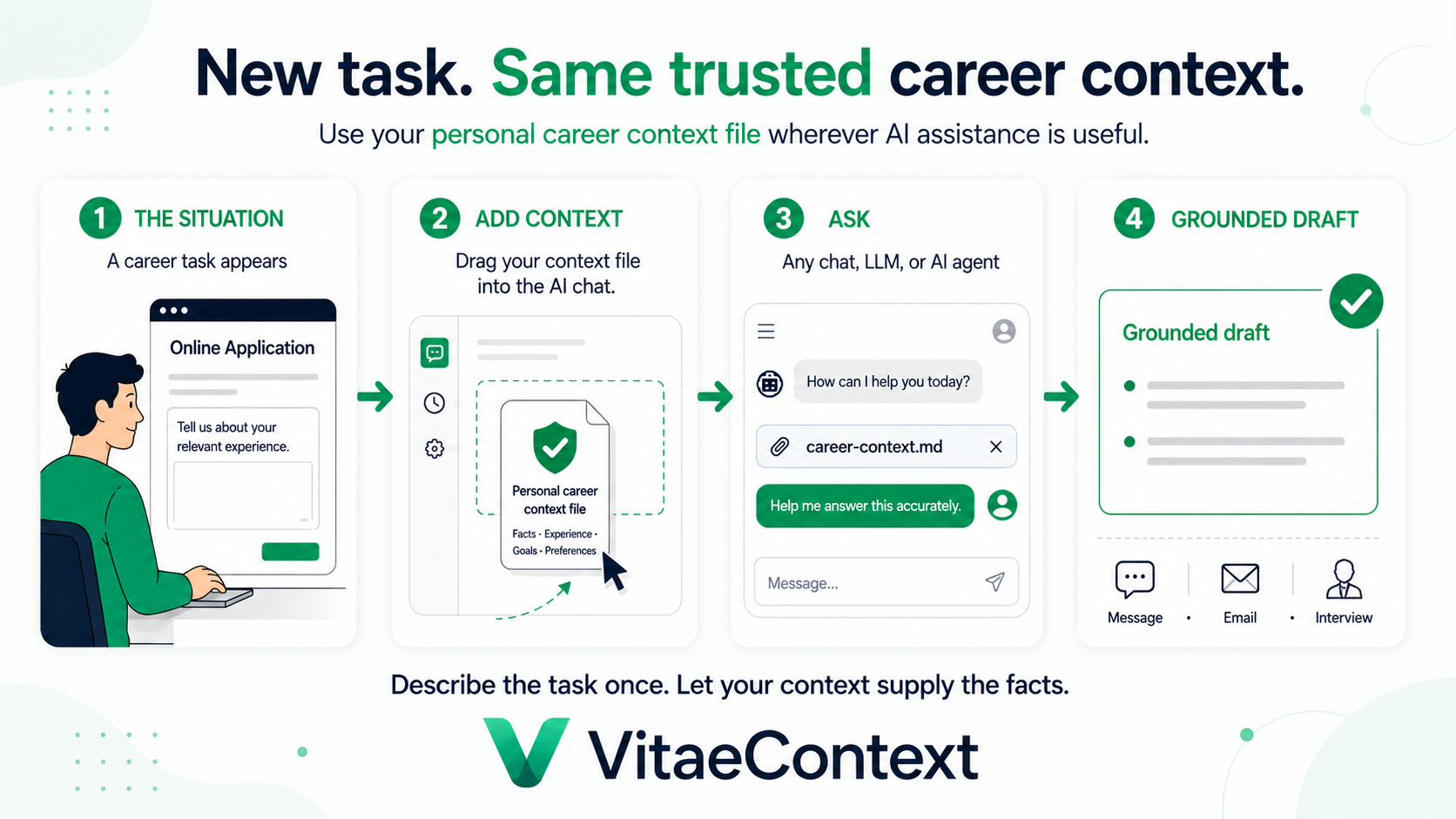 https://raw.githubusercontent.com/vitaecontext/vitaecontext/main/.assets/image/public-visuals/vitaecontext/workflow-use-case.png