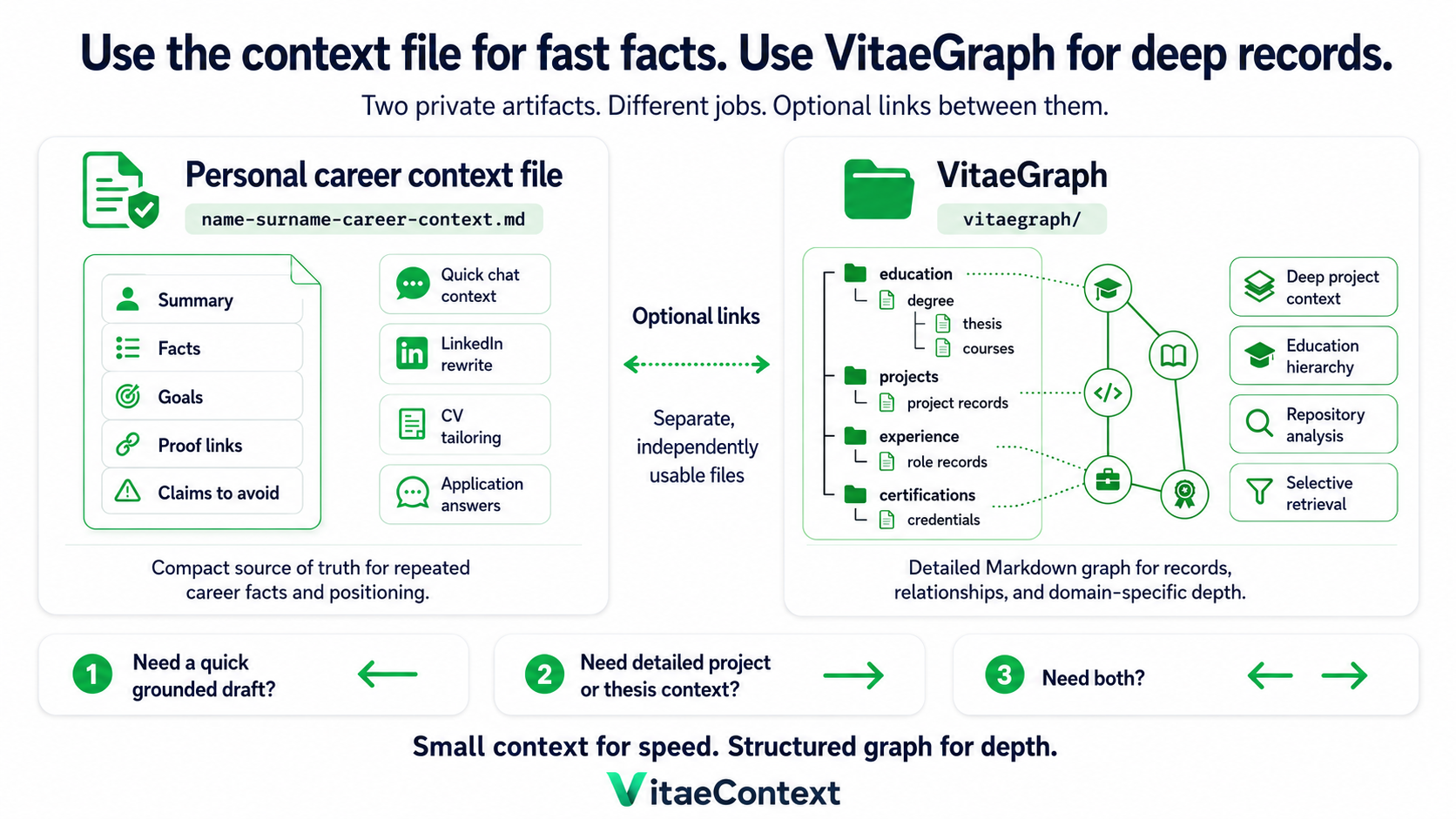 https://raw.githubusercontent.com/vitaecontext/vitaecontext/main/.assets/image/public-visuals/vitaegraph/vitaegraph-diff.png