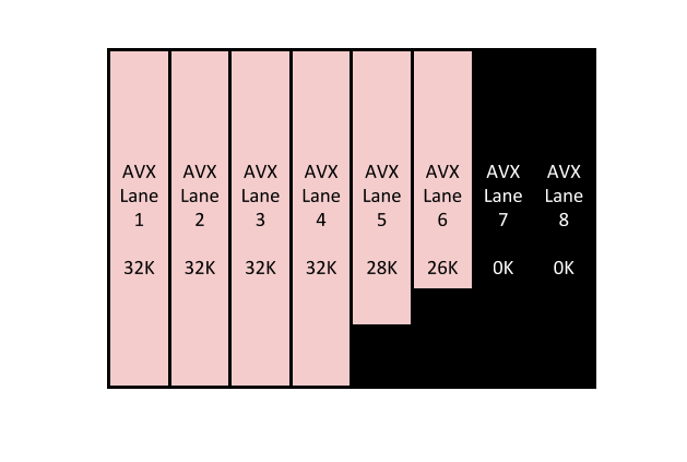 server-lanes-example