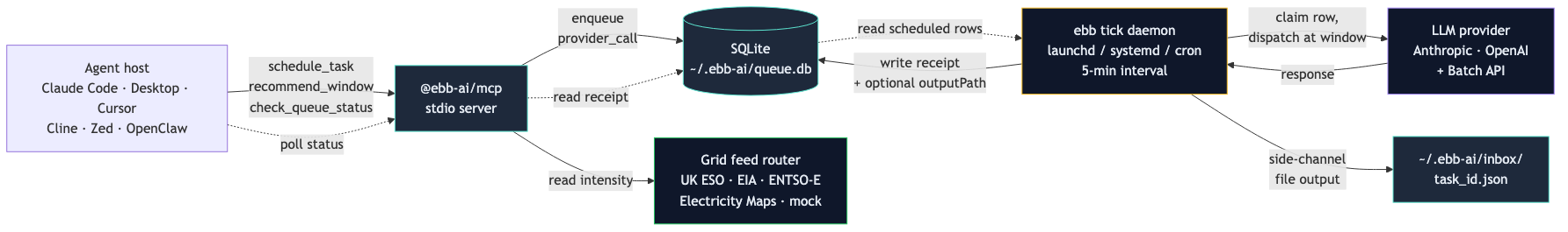 ebb-ai architecture diagram