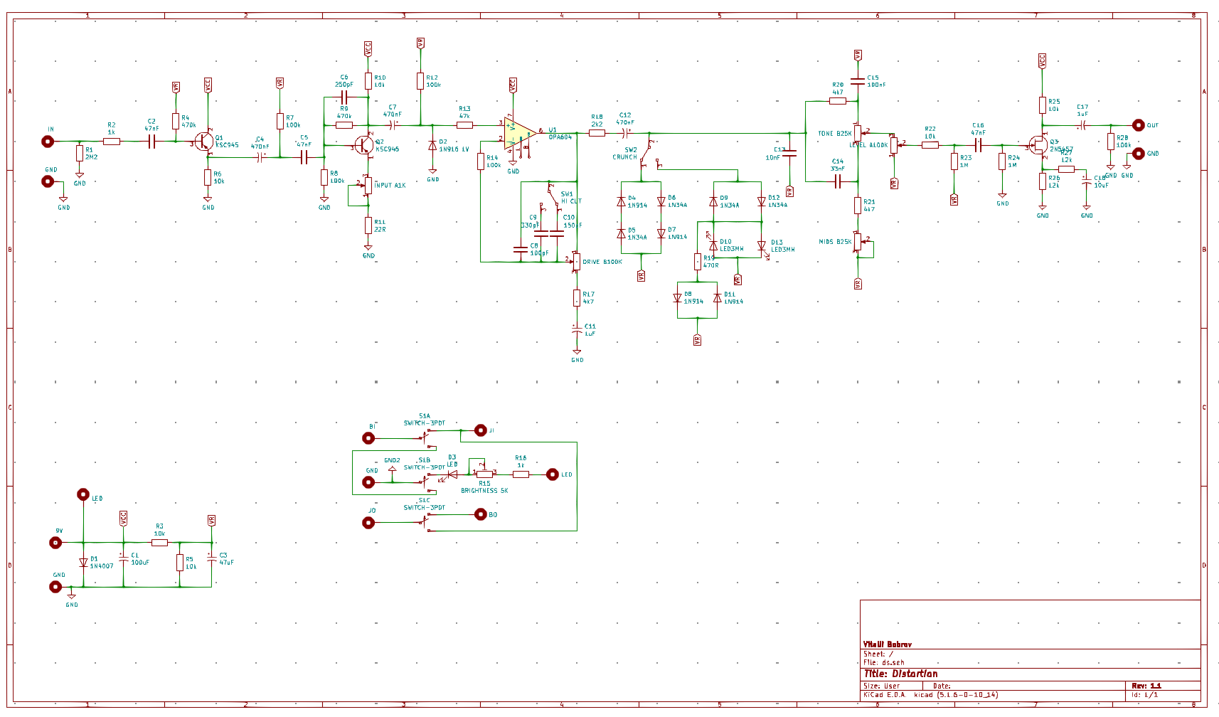 Distortion, from the project README