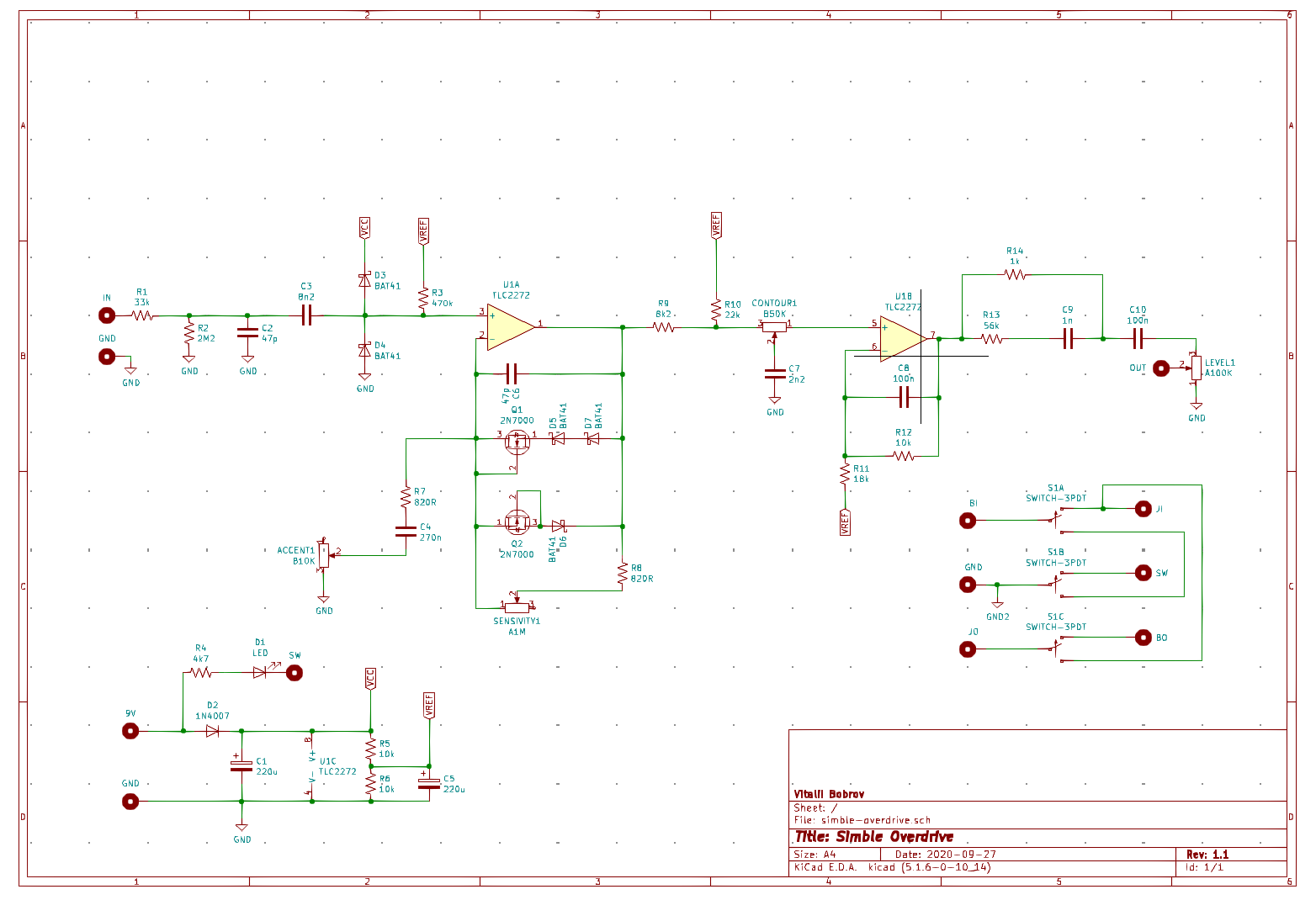 Simble overdrive, from the project README
