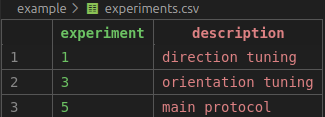 Example experiments CSV