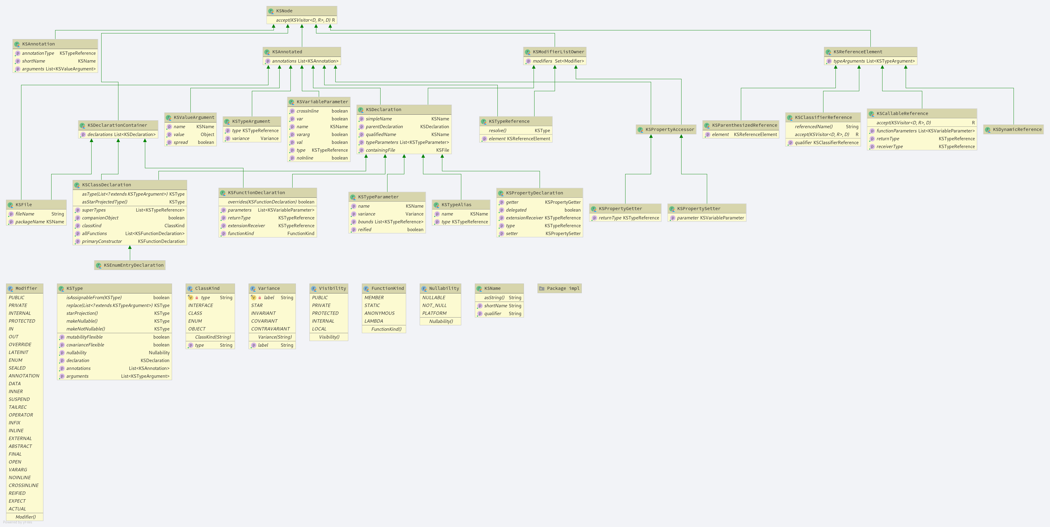 class diagram