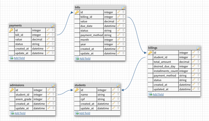 Database