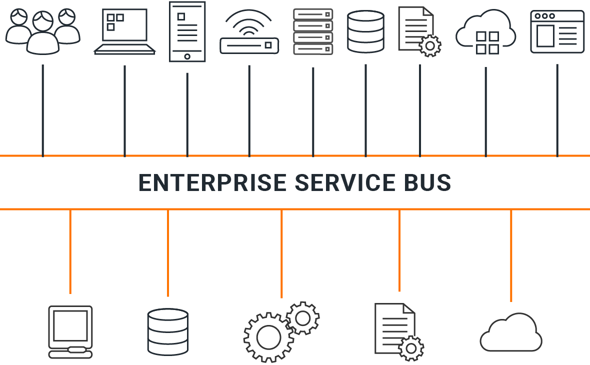 esb integration architecture