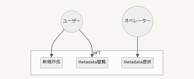 usecase-architecture-png