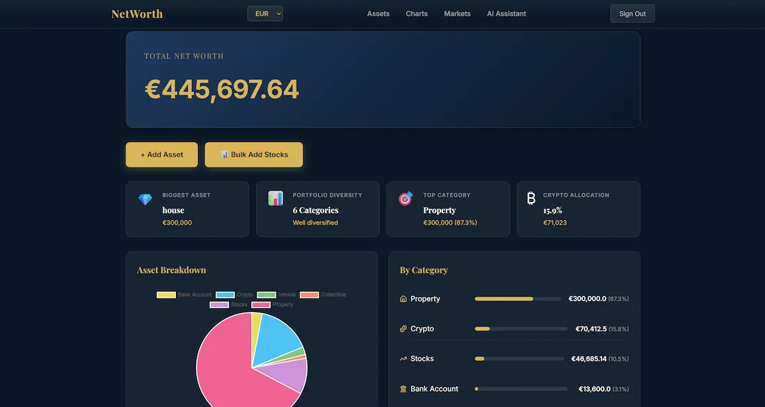 Networth Project