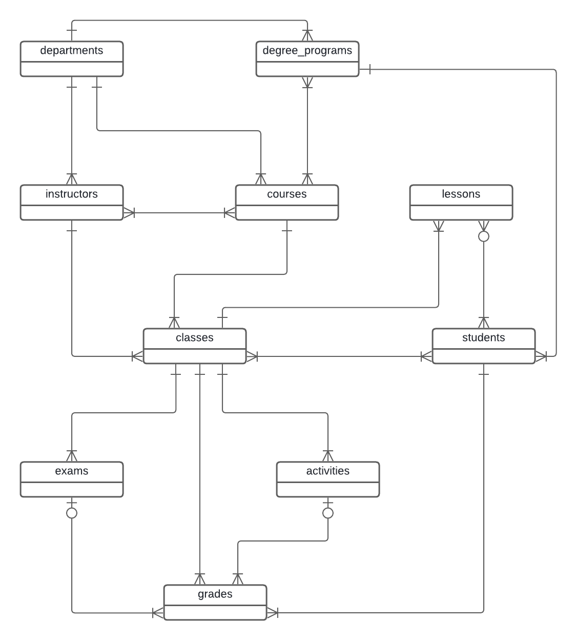 class diagram