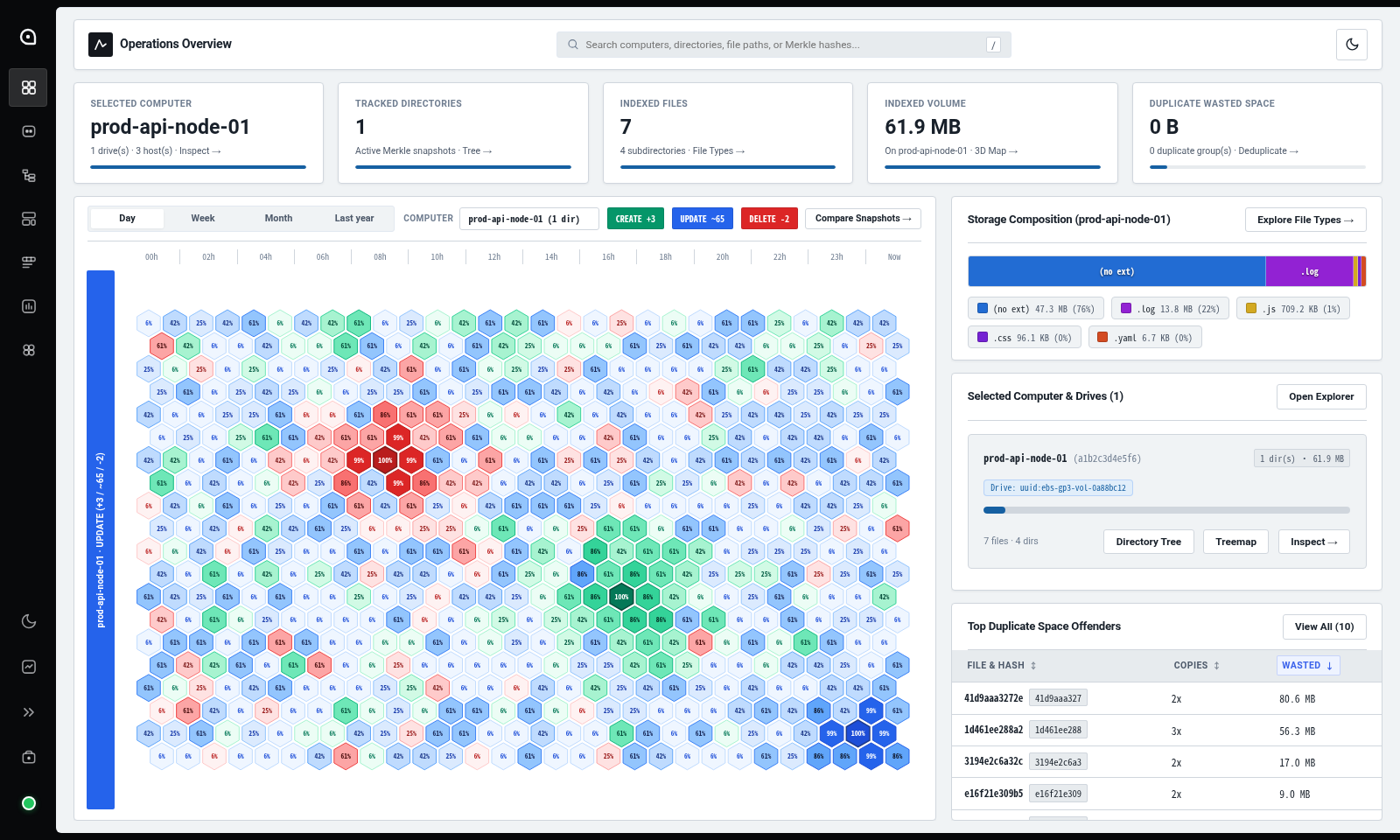 go-ls Operations Overview Dashboard