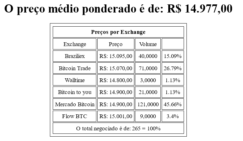 Convertito Bitcoin (BTC) e Euro (EUR): Calcolatore Di Conversione Di Tasso Di Cambio Di Valuta