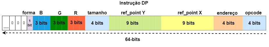 Instrução DP