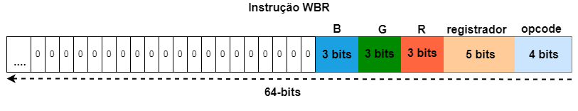 Instrução WBR