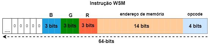 Instrução WSM