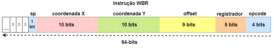 Instrução WBR