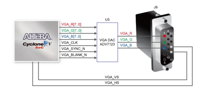 VGA